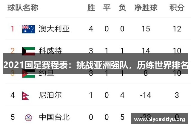 2021国足赛程表：挑战亚洲强队，历练世界排名