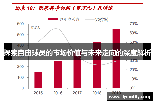 探索自由球员的市场价值与未来走向的深度解析